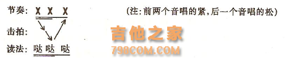 从零开始学吉他—全世界用途最广的吉他入门知识