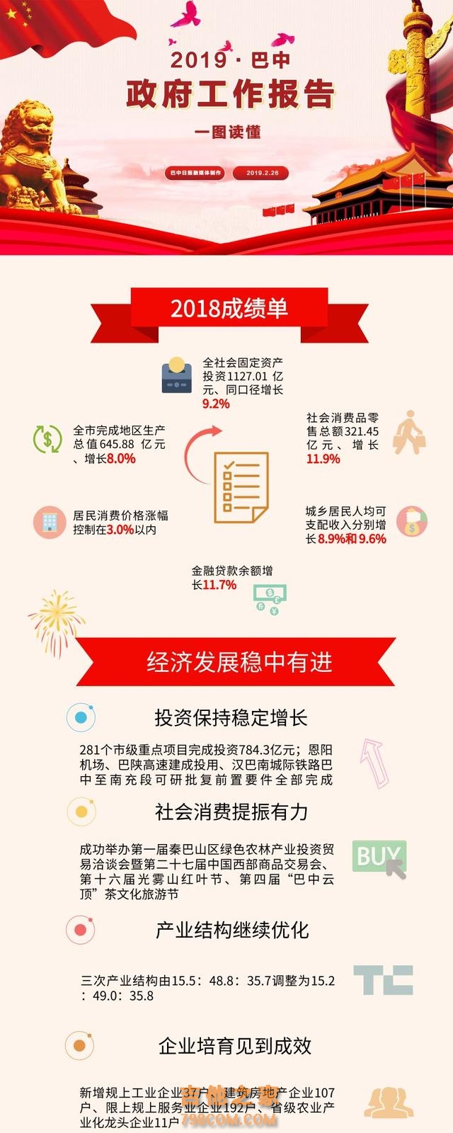 图解｜2019巴中怎么干？政府工作报告“干货”全梳理