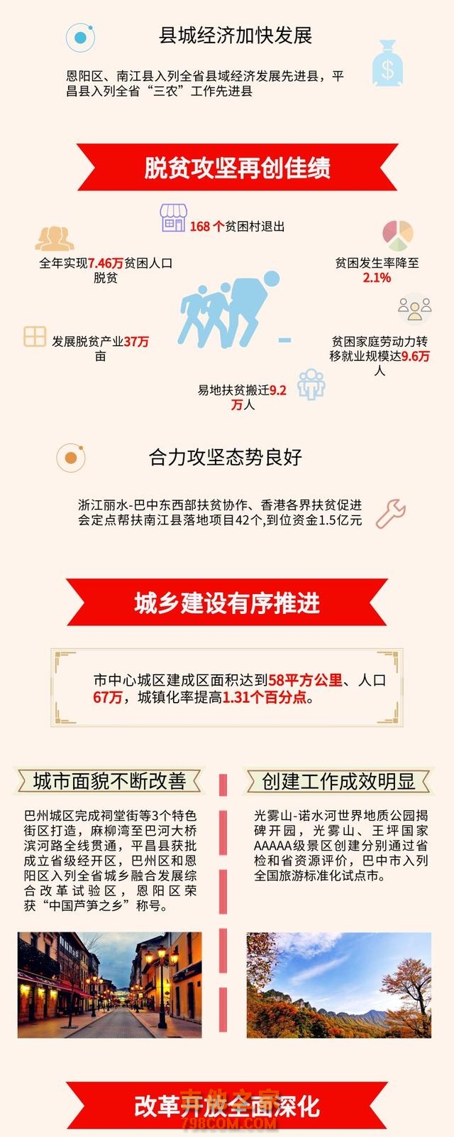 图解｜2019巴中怎么干？政府工作报告“干货”全梳理