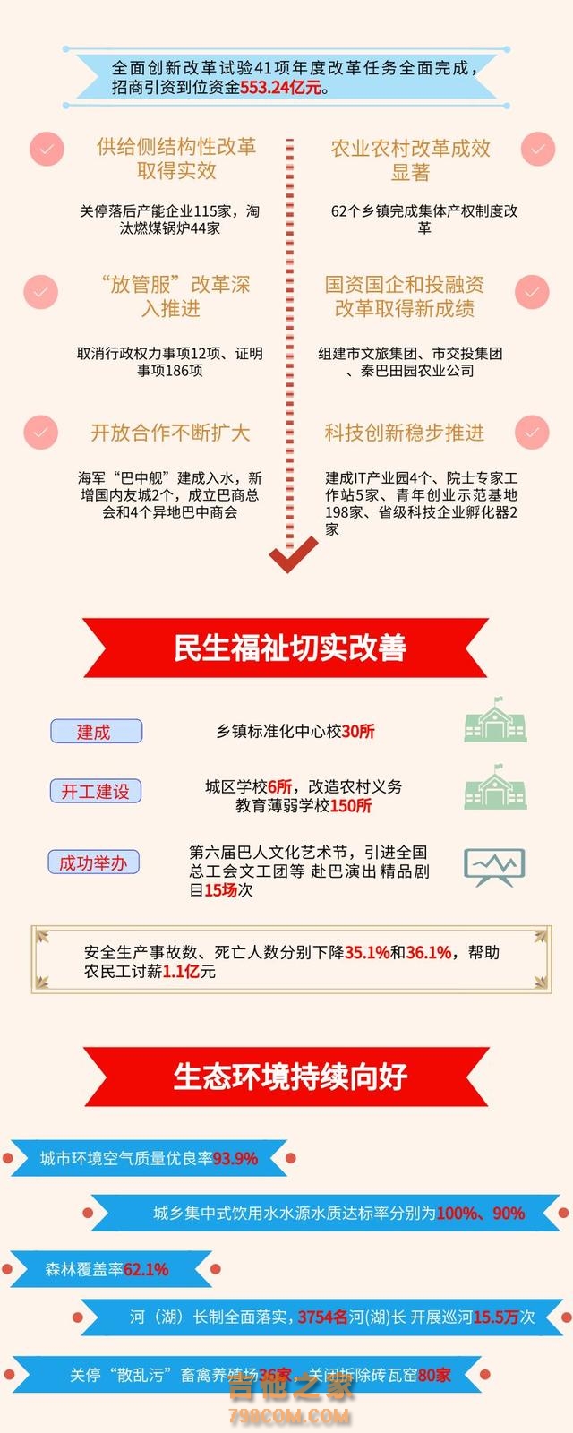 图解｜2019巴中怎么干？政府工作报告“干货”全梳理