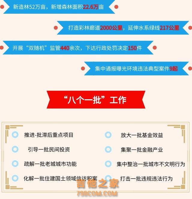 图解｜2019巴中怎么干？政府工作报告“干货”全梳理