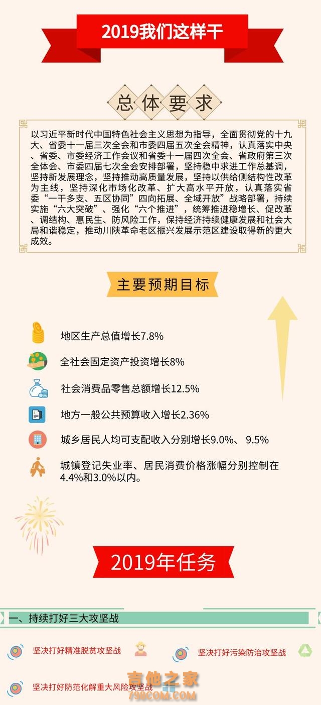 图解｜2019巴中怎么干？政府工作报告“干货”全梳理