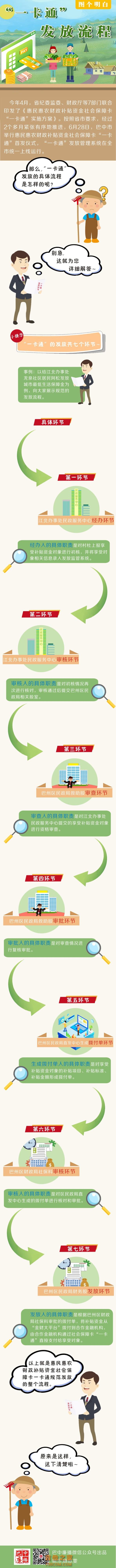 长图 | 巴中“一卡通”发放全过程，“图”个明白