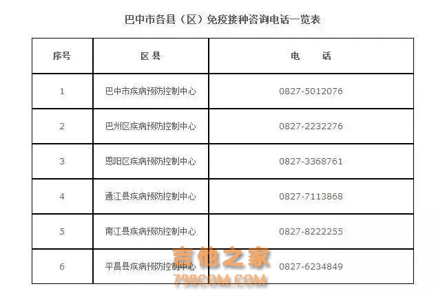 最新！全巴中255个疫苗接种点信息出炉，速存~