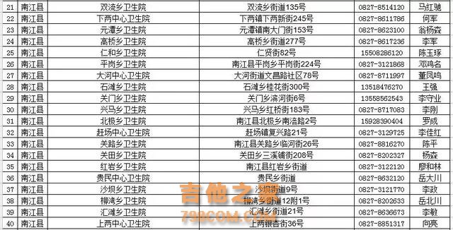 最新！全巴中255个疫苗接种点信息出炉，速存~