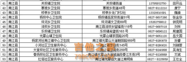 最新！全巴中255个疫苗接种点信息出炉，速存~