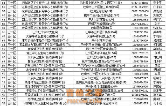 最新！全巴中255个疫苗接种点信息出炉，速存~