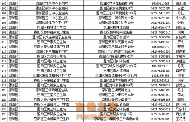 最新！全巴中255个疫苗接种点信息出炉，速存~