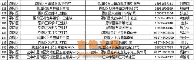 最新！全巴中255个疫苗接种点信息出炉，速存~