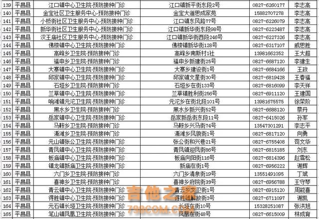 最新！全巴中255个疫苗接种点信息出炉，速存~