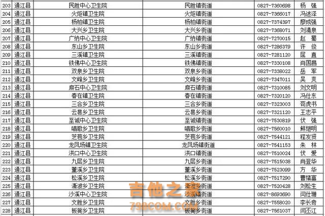 最新！全巴中255个疫苗接种点信息出炉，速存~