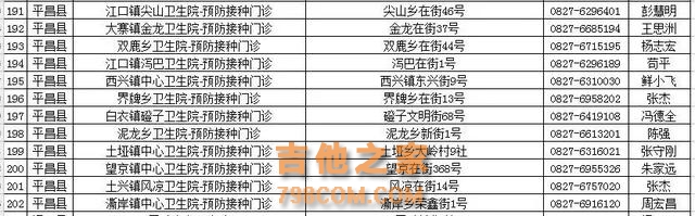 最新！全巴中255个疫苗接种点信息出炉，速存~