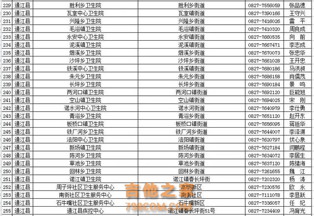 最新！全巴中255个疫苗接种点信息出炉，速存~