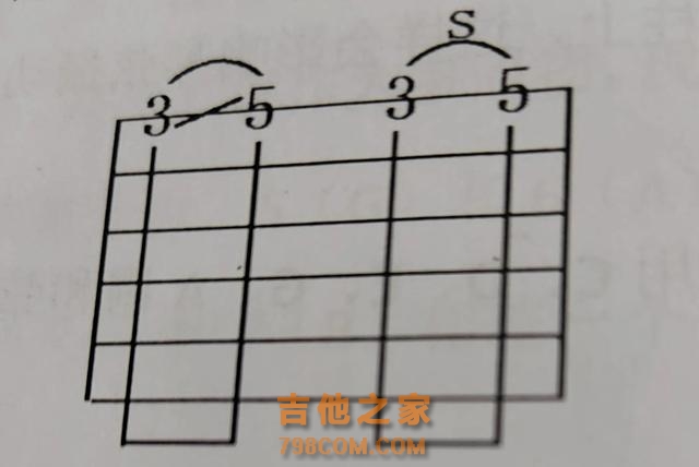 吉他小白初学技巧滑音、击弦、勾弦、泛音、拍弦、闷音、打板