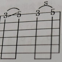 吉他小白初学技巧滑音、击弦、勾弦、泛音、拍弦、闷音、打板