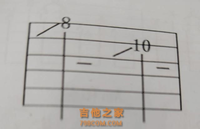 吉他小白初学技巧滑音、击弦、勾弦、泛音、拍弦、闷音、打板