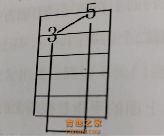 吉他小白初学技巧滑音、击弦、勾弦、泛音、拍弦、闷音、打板