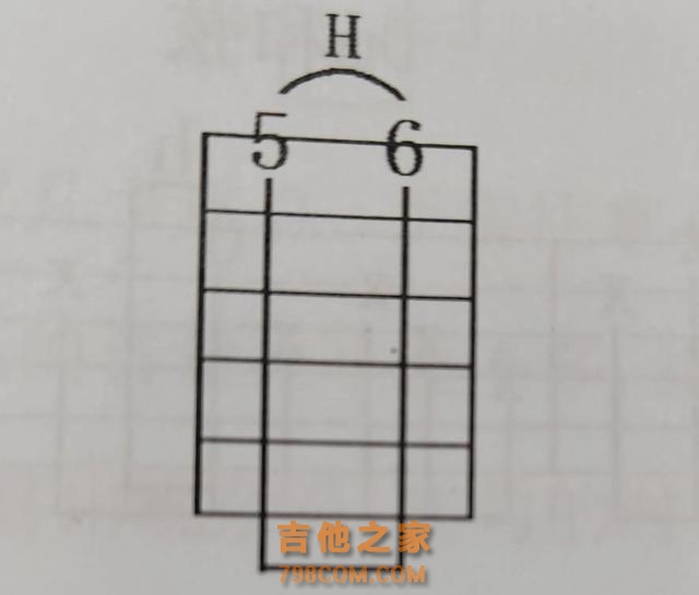 吉他小白初学技巧滑音、击弦、勾弦、泛音、拍弦、闷音、打板