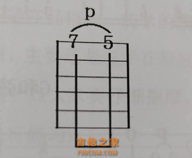 吉他小白初学技巧滑音、击弦、勾弦、泛音、拍弦、闷音、打板