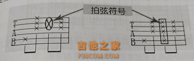 吉他小白初学技巧滑音、击弦、勾弦、泛音、拍弦、闷音、打板