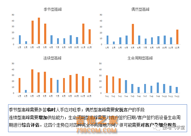 数据分析落地全流程