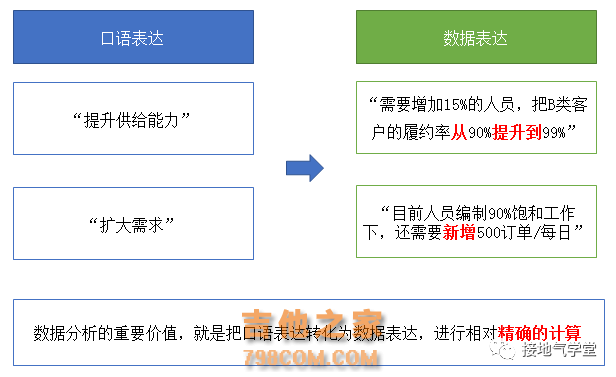 数据分析落地全流程