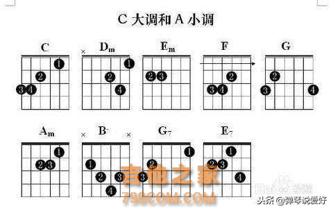 初学吉他零基础，这几点训练很重要，免得走弯路