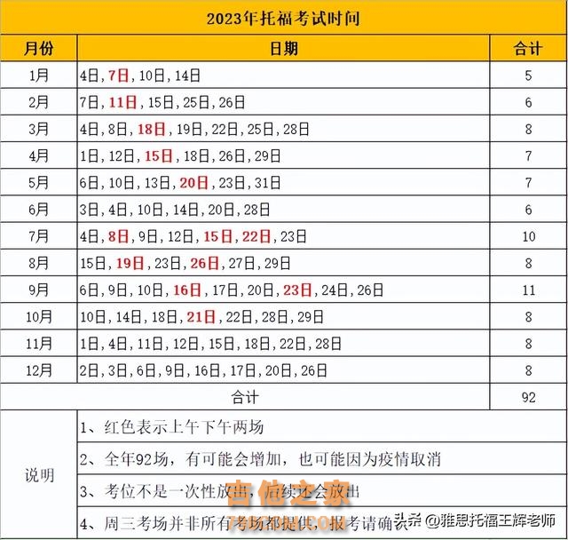 最新！NEEA公布2023年托福全年考试时间，赶紧规划下出分时间吧