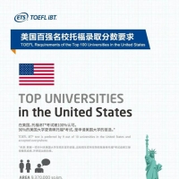 全球各大学对托福的认可程度以及分数要求如何