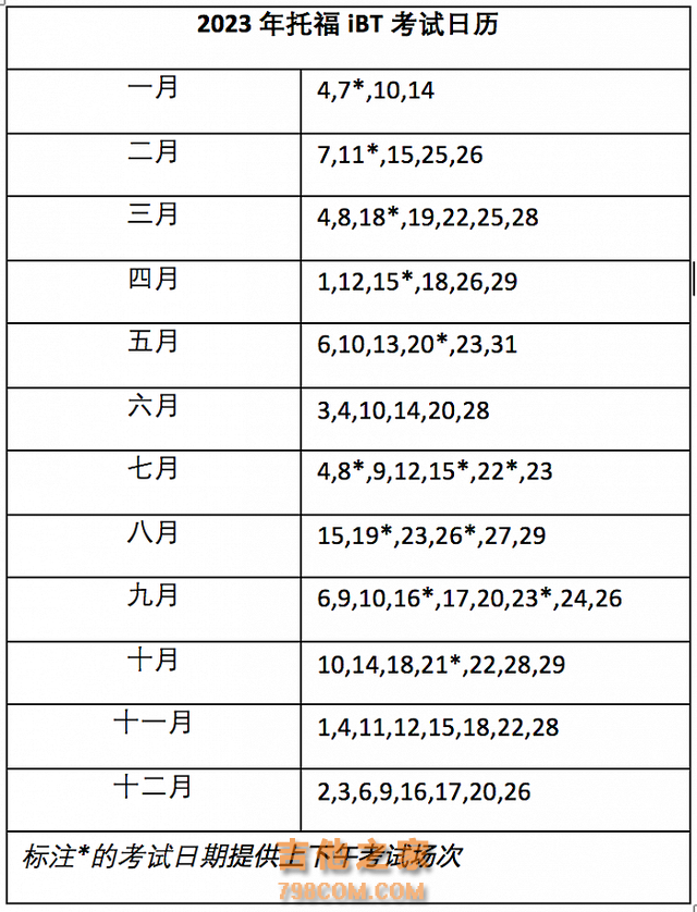 2023年托福、GRE考位于9月28日开放