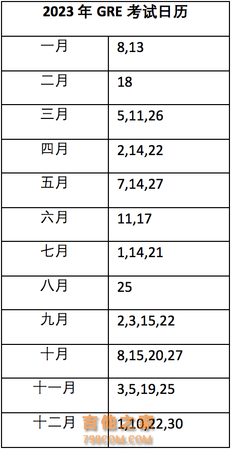 2023年托福、GRE考位于9月28日开放