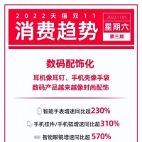 携手歌手吉杰双十一直播，ROtt KRON乐旷引爆科技美学热