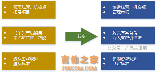 华为营销体系