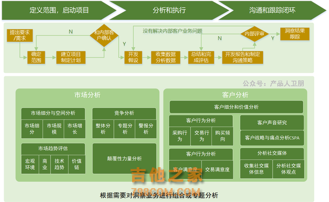 华为营销体系