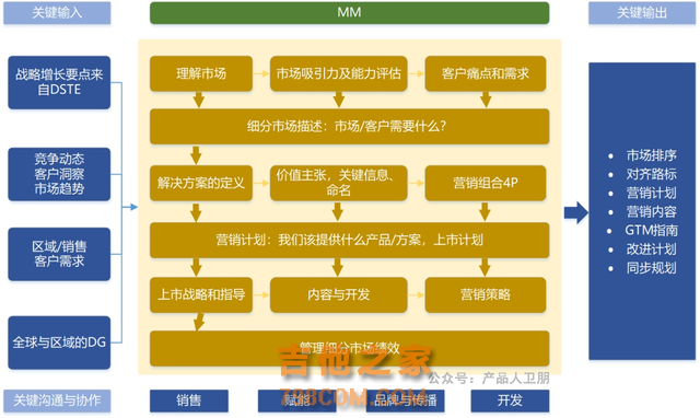 华为营销体系