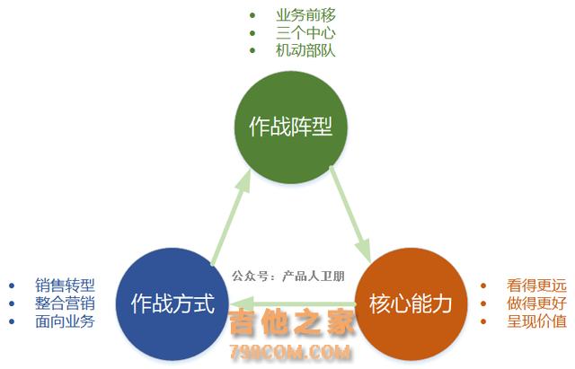 华为营销体系