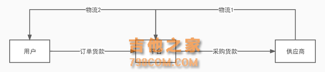 3年产品经理对从0到1系统搭建的浅析思考