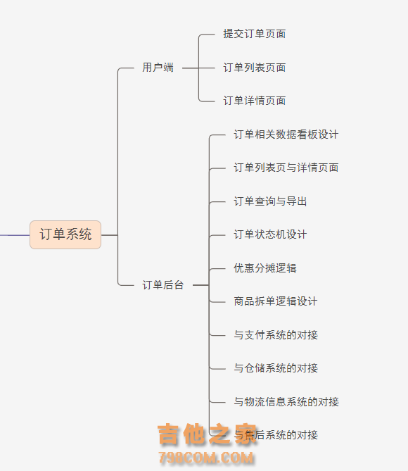 3年产品经理对从0到1系统搭建的浅析思考