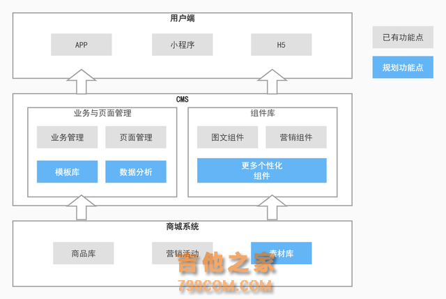 3年产品经理对从0到1系统搭建的浅析思考