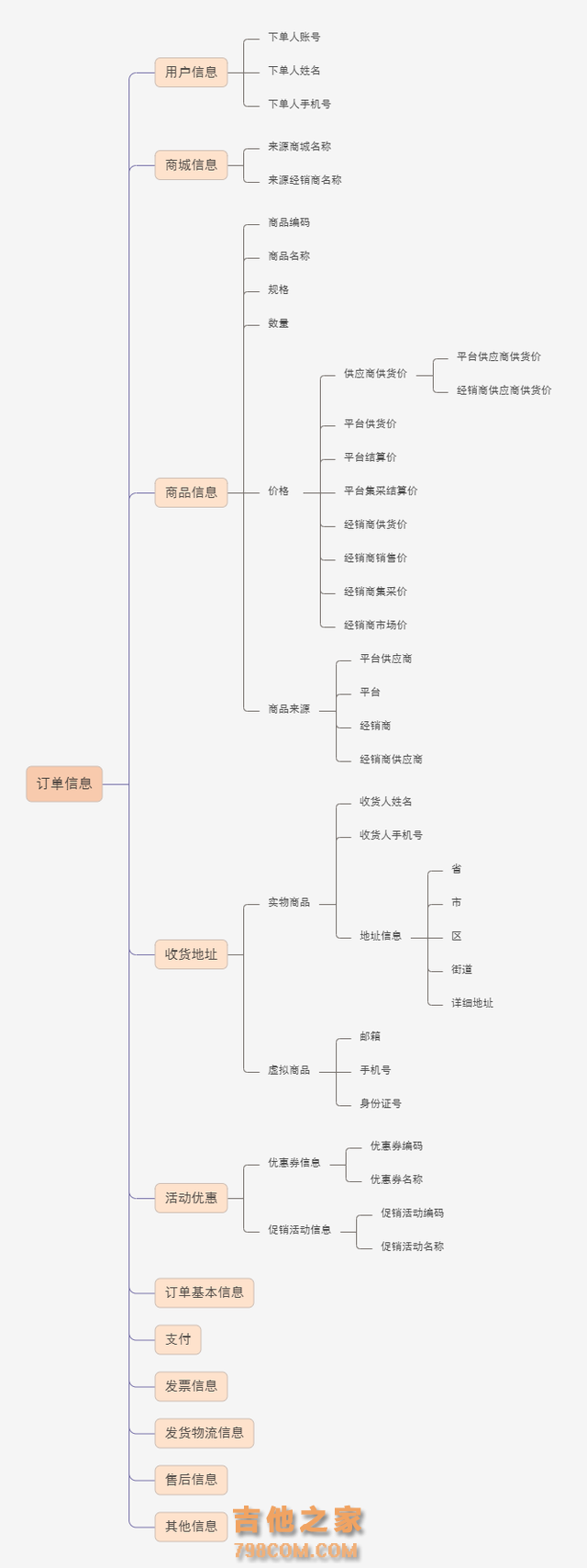 3年产品经理对从0到1系统搭建的浅析思考