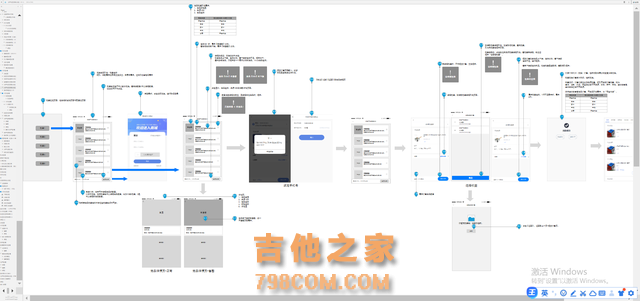 3年产品经理对从0到1系统搭建的浅析思考