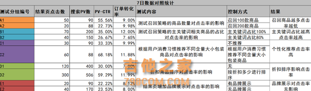 3年产品经理对从0到1系统搭建的浅析思考