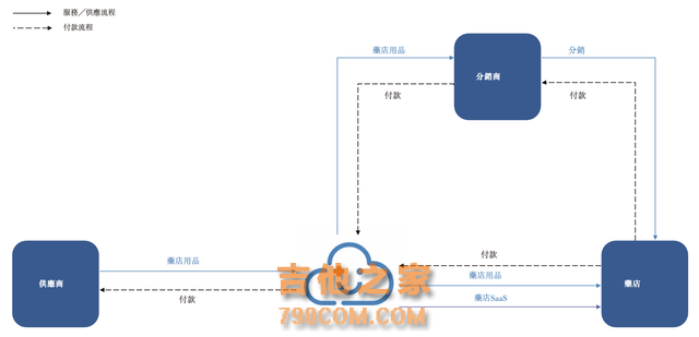 互联网医疗之「智云健康」业务深度分析与拆解