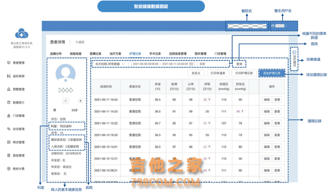 互联网医疗之「智云健康」业务深度分析与拆解