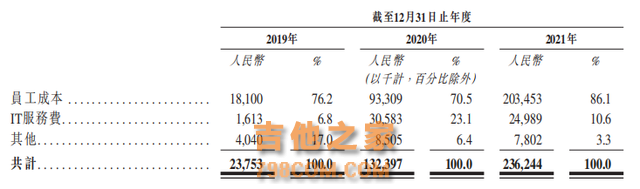 互联网医疗之「智云健康」业务深度分析与拆解