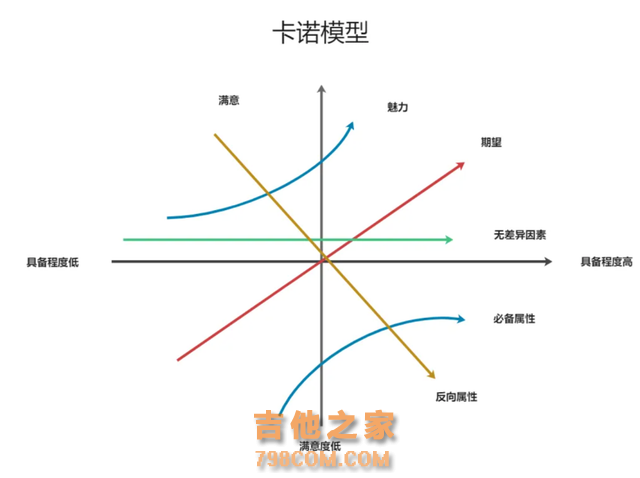 当产品经理都变成了游戏大师