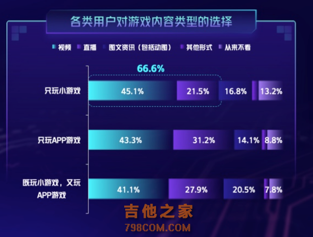 当产品经理都变成了游戏大师