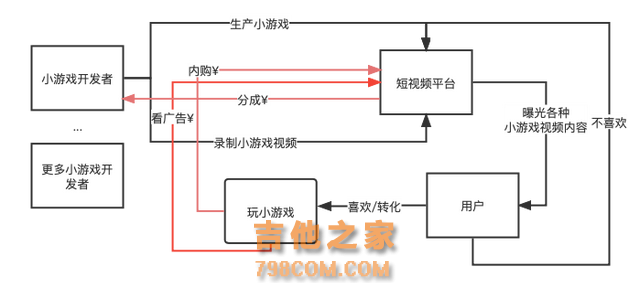 当产品经理都变成了游戏大师