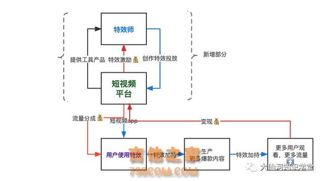 当产品经理都变成了游戏大师