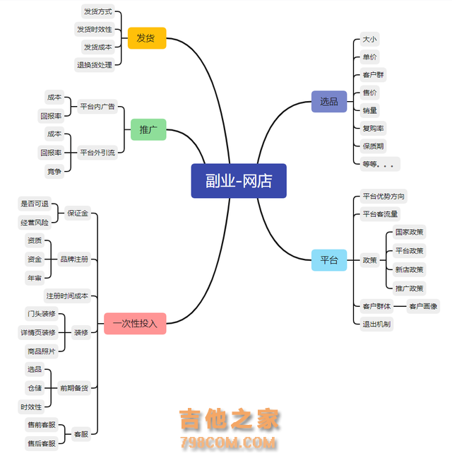 做副业？产品经理你要注意自己的身份